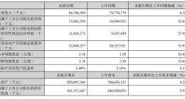 宁德时代一季度净利润超139亿元 储能业务成增长新引擎