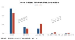 萤石网络：三费齐升侵蚀利润，王牌产品增长停滞