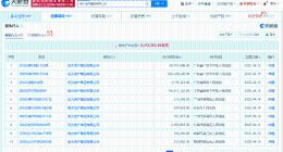 恒大地产等被执行7.7亿