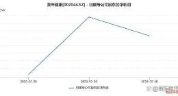 美年健康危机浮现，净利下滑明显，盈利能力大降，消费者投诉缠身