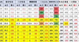 2025年3月新能源车锂电池市场：三元锂电池占比创新低，磷酸铁锂成主流