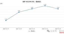 扭亏奇迹还是涸泽而渔？知乎四年累亏39亿创始人累计薪酬却达5亿