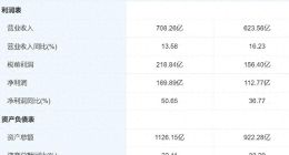 安踏与耐克的距离，差了一个“NBA”