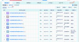 中国资源循环集团9家新公司均登记成立 中国资源循环集团同日新设9家公司