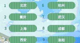 马蜂窝发布五一出行趋势预测，预订周期缩短，免签目的地是出境游首选