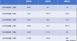 燃油车，今天“死守”上海车展