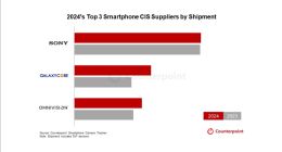一季度中国手机市场格局生变：苹果份额下滑，华为登顶