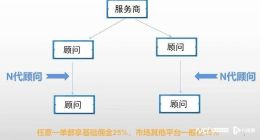 高额佣金“诱惑”与子孙式扩张 背靠梦饷集团的兜宝好物被指传销