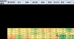 保时捷近腰斩！中国一季度进口车销量大跌39%
