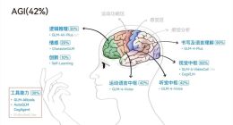 智谱启动IPO：“大而全”的基因，护城河还是绊脚石？