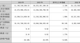 泸州老窖交出十年最差成绩单，刘淼任期内“重返前三”恐难实现？