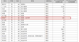 芒果超媒“成绩单”：广告连跌3年，总经理年薪“缩水”34%