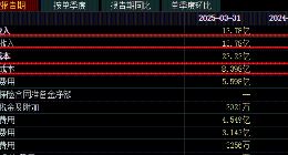 全面转负！用友网络资金链紧绷，急抛三招“搞钱”：港股上市、关联银行借款、挪用募集资金