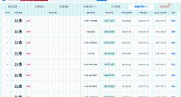 丝芭已注册多枚赵粤商标 丝芭仍持有多枚赵粤商标