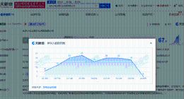 曾黎关联公司去年0人参保 曾黎关联公司近两年参保人数下降