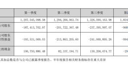 昆仑万维2025年Q1净亏损7.69亿元，投资组合公允价值变动导致亏损剧增