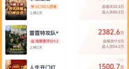 2025五一档新片总票房破亿 《水饺皇后》持续领跑