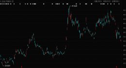 外卖大战的外溢效应开始显现