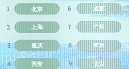 马蜂窝五一大数据：中长线出游占比近40%，贵州自驾热度大涨233%