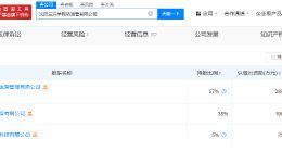三只羊沈阳公司拟注销 沈阳三只羊网络运营公司拟注销