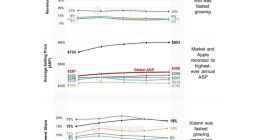 苹果眼里没有“最大甲方”