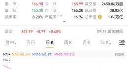 苹果欲在浏览器中加入AI搜索功能 谷歌天塌了：股票大跌7%