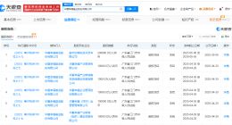 华夏幸福被冻结33.1亿股权 华夏幸福所持33.1亿股权被冻结