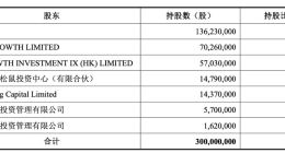 资本逃离三只松鼠，章燎源遇“中年危机”