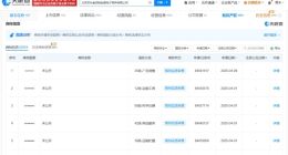 京东申请“Joyrobotaxi”商标，或进军自动驾驶出租车领域