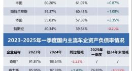 透视2024全球车企：谁家底更厚，谁已开始掉队？