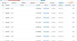 永辉超市申请线上超市商标