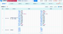 陈玉卿接任复星医药董事长 复星医药换帅完成工商变更