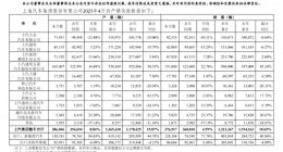 MG销量大涨71%多车型却暴跌，微博问诊能实现周钘的月销3万梦？