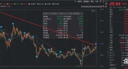 伊利股份营收净利双降扣非净利跌40%，董事长潘刚仍近2000万年薪