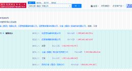 正威集团及王文银等被执行10.9亿