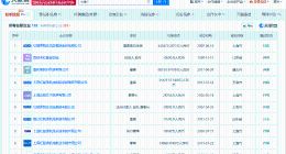 美凯龙创始人名下40余家企业被吊销或注销 盘点美凯龙创始人车建兴商业版图