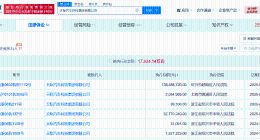 天际汽车等被恢复执行1.39亿
