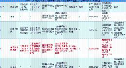 无抗鸡蛋含兽药，猕猴桃“膨大剂”超标，盒马食安再亮“红灯”