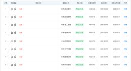 小米已成功注册多枚玄戒商标 玄戒公司已申请数百项专利