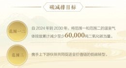 “窖”出ESG佳酿，水井坊“碳”寻绿色增长