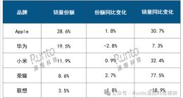 2025年Q1中国平板销量TOP5出炉：苹果、华为、小米前三甲