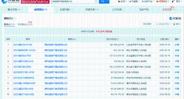 碧桂园地产等被执行6.5亿