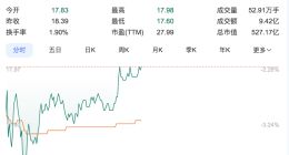 光线传媒控股股东及一致行动人拟减持不超1%股份 或可套现超5亿元