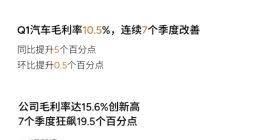 小鹏汽车第一季度收入158.1亿元 总交付量为94008辆