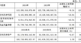 从国民挚爱到十字路口，伊利“失宠”了？