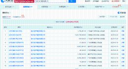 恒大地产等被执行14.2亿