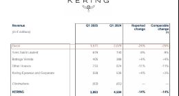 终于，连爱马仕也涨不动了