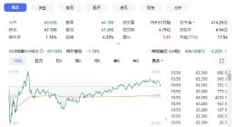 海量财经｜携程一季报营收增长16%背后：美股缘何遭遇“成长烦恼”？