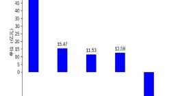 营收增长难掩亏损，昆仑万维的AI转型之路道阻且长