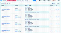 字节跳动申请注册PIPPIT商标